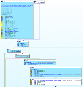 The trace of a Kernel-Mode IRP Handler Code