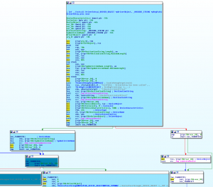 Figure 1. The trace of a very bugged Kernel mode driver load routine